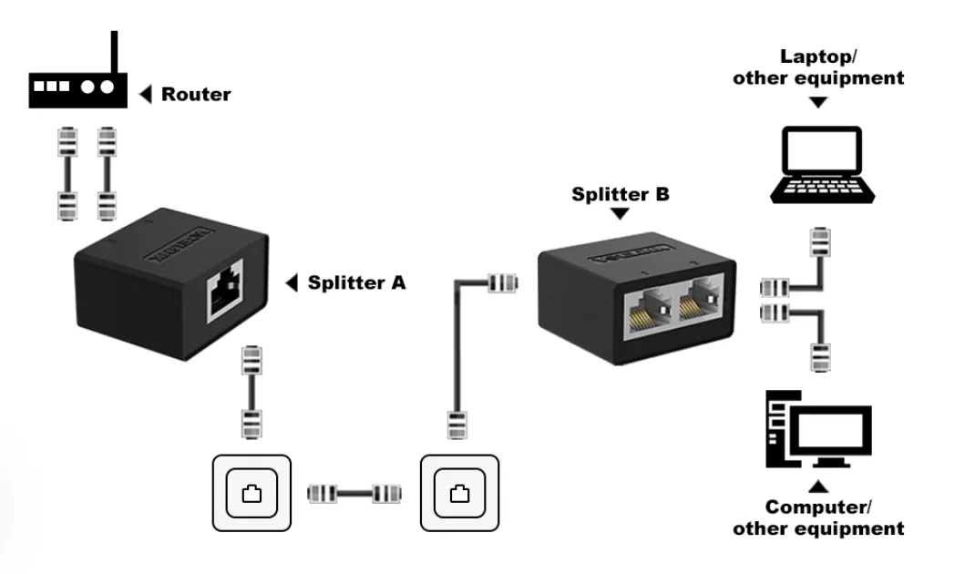 How to Use Ethernet Splitter